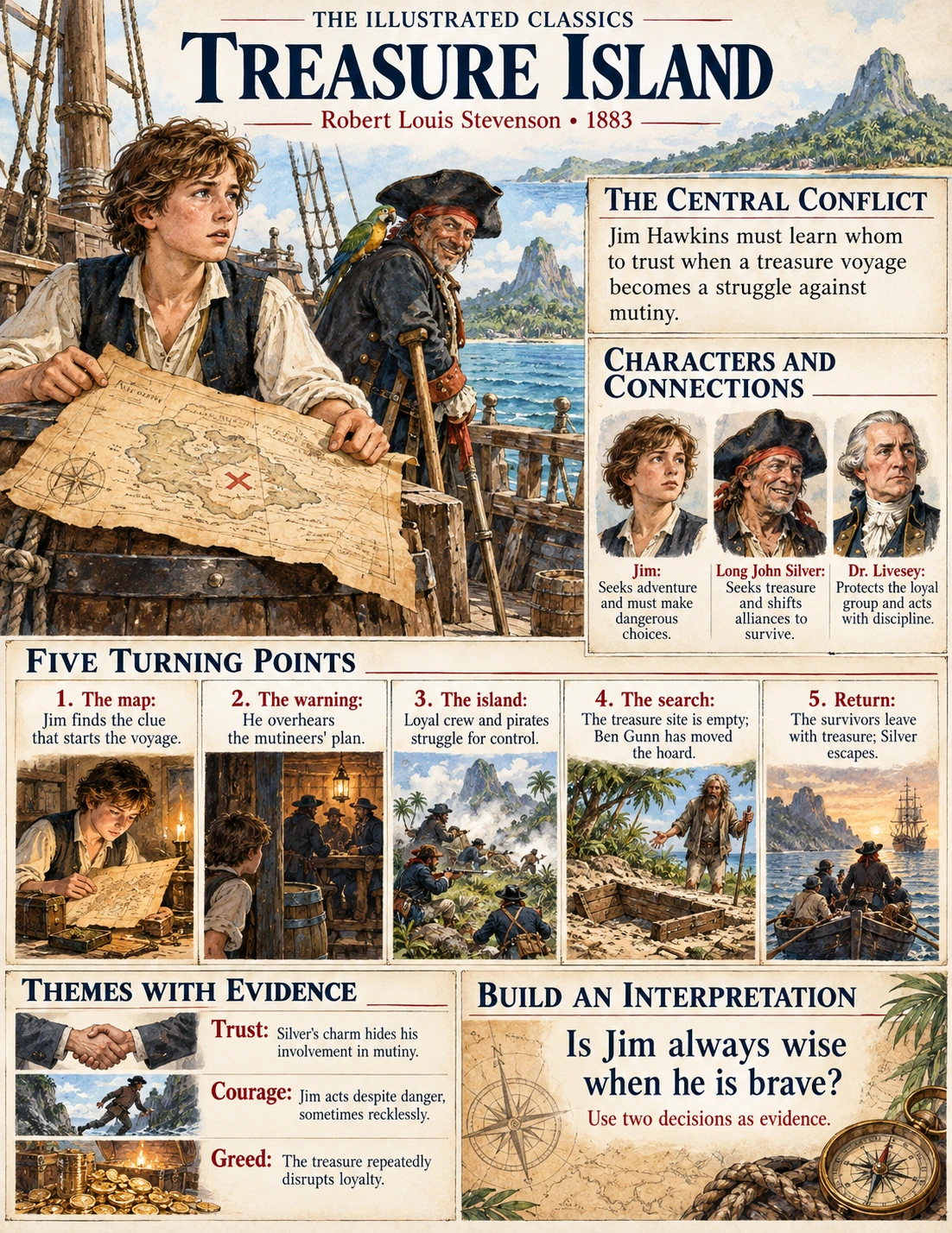 Treasure Island illustrated story guide